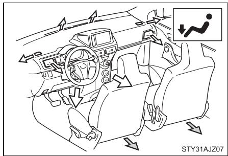 Scion IQ (2012) - Sélection de la répartition d'air - 3