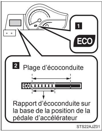 Scion IQ (2012) - Témoin d'écoconduite - 1