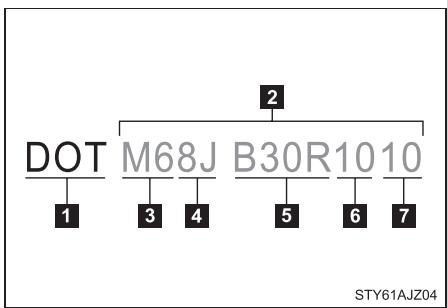 Scion IQ (2012) - Marquage DOT et numéro d'identification du pneu (TIN) - 1