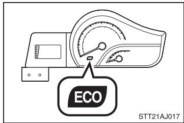 Scion IQ (2012) - Écoconduite - 1