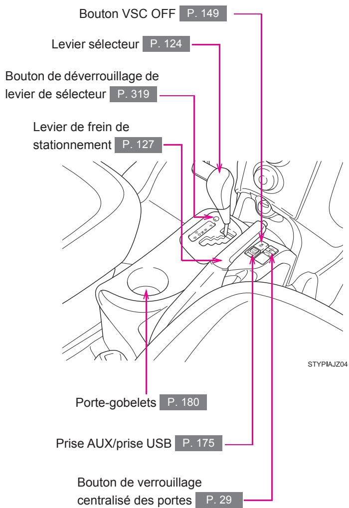 Scion IQ (2012) - 6-2. Personnalisation - 4