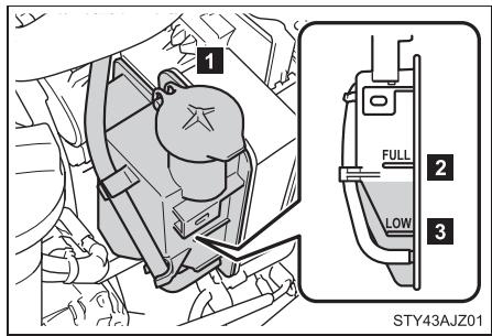Scion IQ (2012) - Liquide de refroidissement du moteur - 1