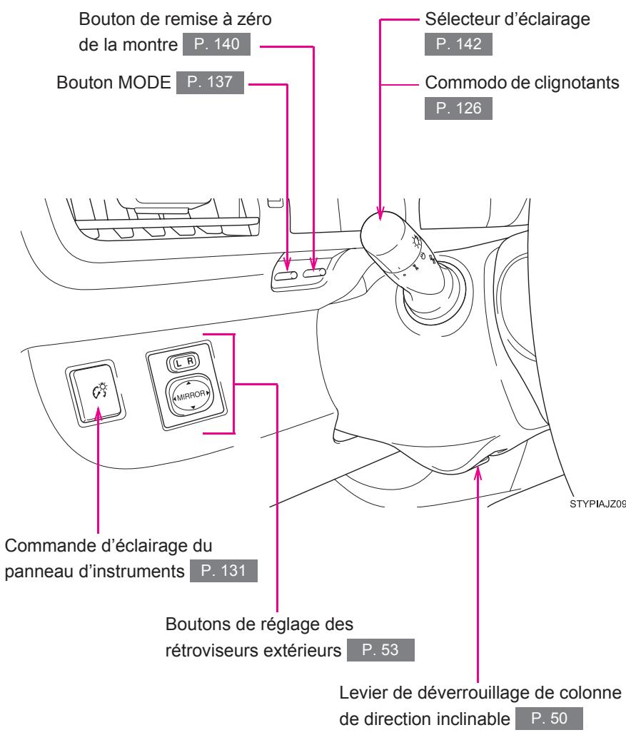 Scion IQ (2012) - 6-2. Personnalisation - 7