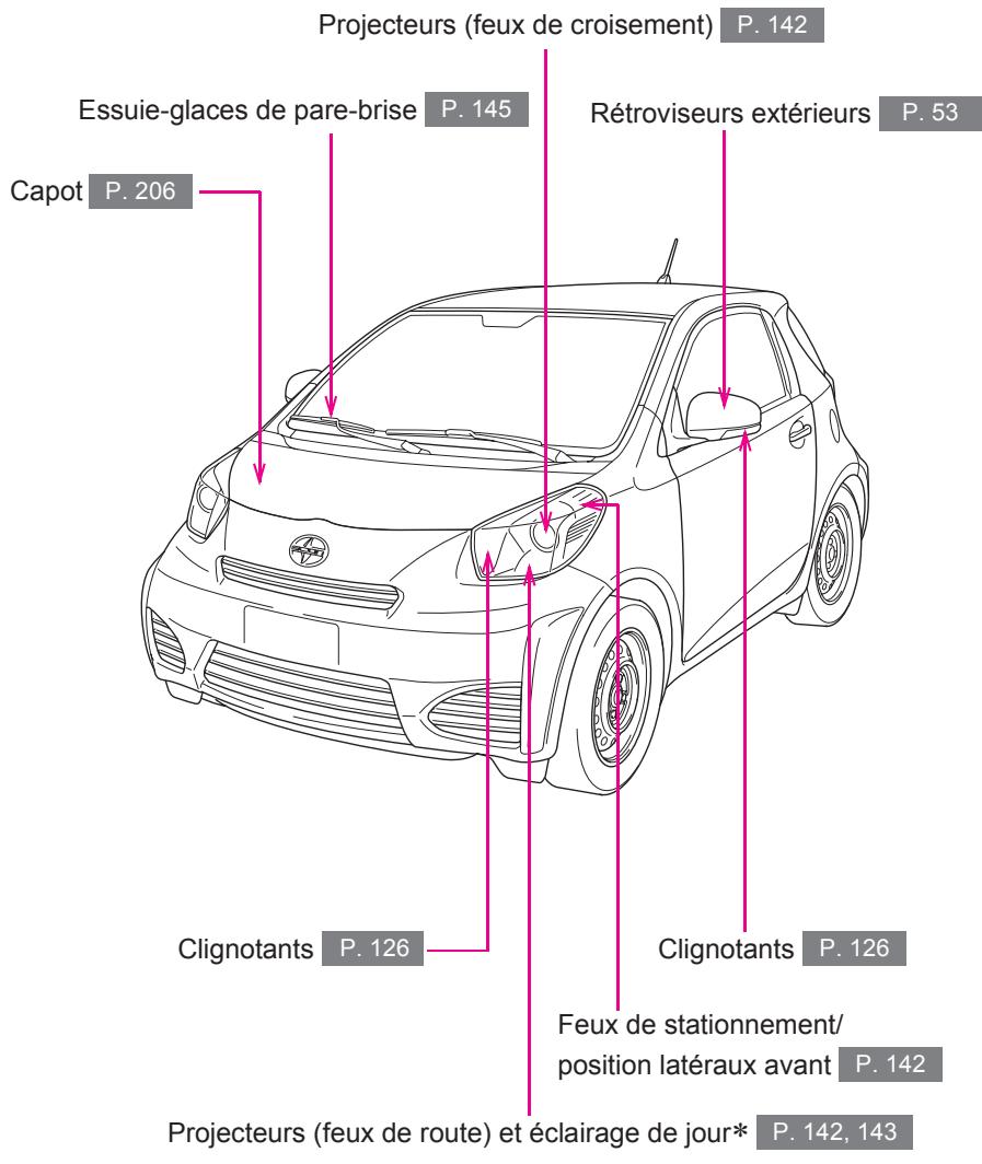 Scion IQ (2012) - 6-2. Personnalisation - 1