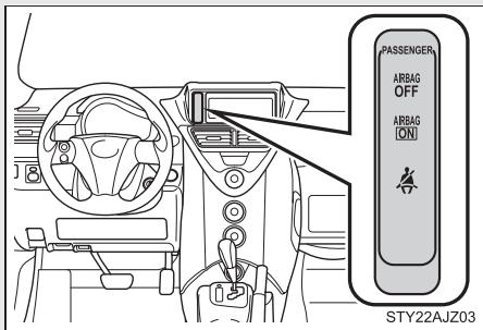 Scion IQ (2012) - Témoins et voyants d'alerte - 2