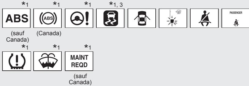 Scion IQ (2012) - Voyants d'alerte - 2