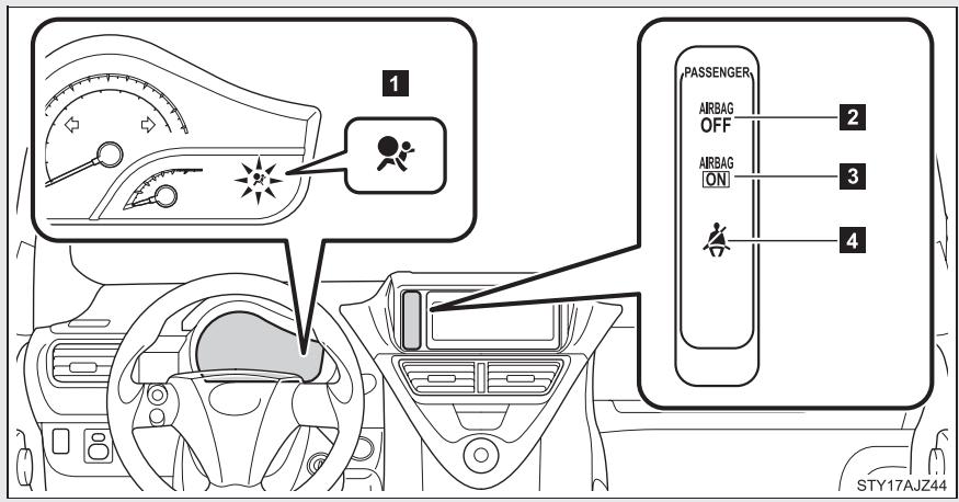 Scion IQ (2012) - Système de classification de l'occupant du siège passager avant - 1