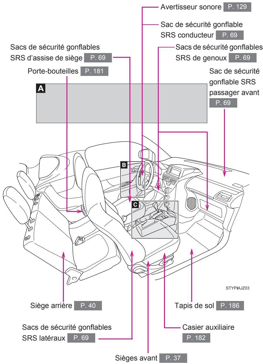Scion IQ (2012) - 6-2. Personnalisation - 2