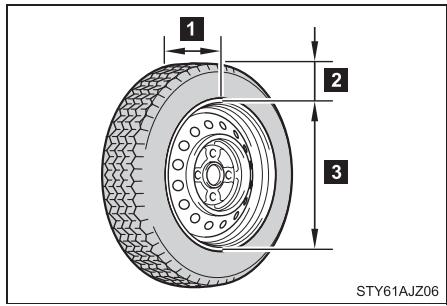 Scion IQ (2012) - Dimensions du pneu - 1