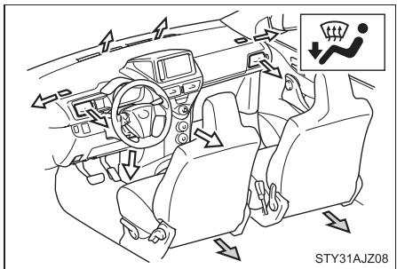 Scion IQ (2012) - Sélection de la répartition d'air - 4