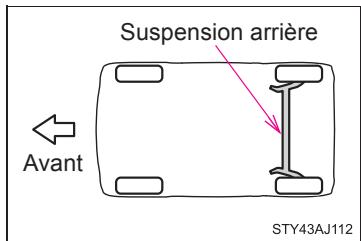 Scion IQ (2012) - Lors du levage du véhicule - 2