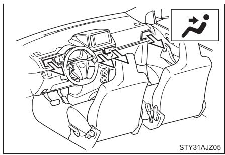 Scion IQ (2012) - Sélection de la répartition d'air - 1