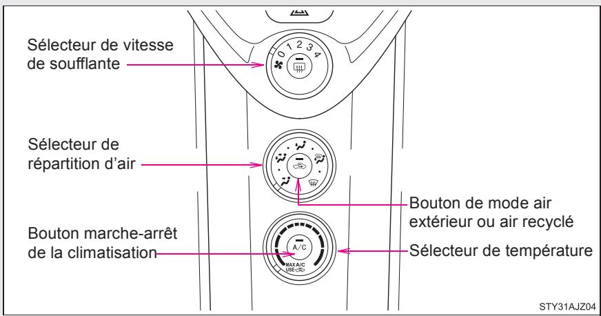 Scion IQ (2012) - 3-1. Utilisation du système de climatisation et du système de dégivrage - 1
