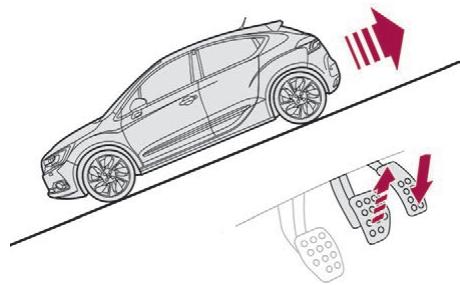 DS Automobiles DS4 (2015-2018) - Fonctionnement - 2