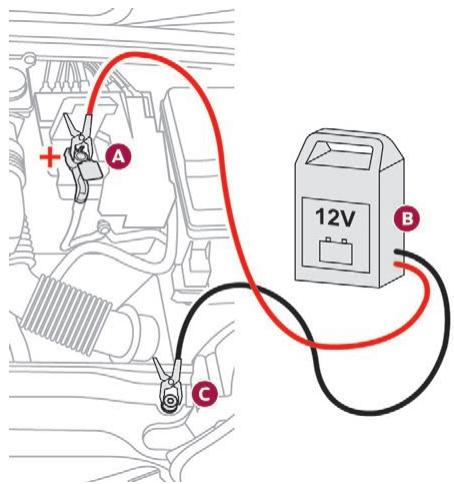 DS Automobiles DS4 (2015-2018) - Recharger la batterie avec un chargeur de batterie - 1