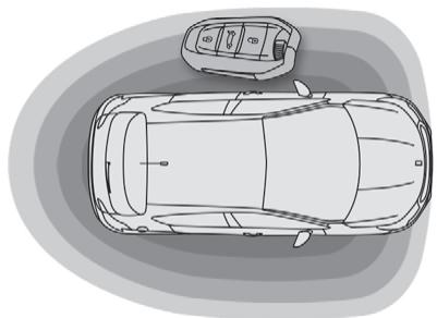 DS Automobiles DS4 (2015-2018) - Accès et Démarrage   Mains Libres - 1