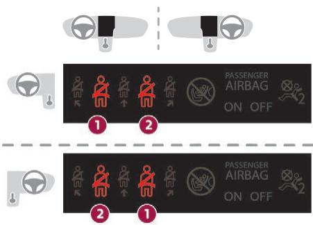 DS Automobiles DS4 (2015-2018) - Afficheur des témoins de non-bouclage / débouclage de ceinture - 1