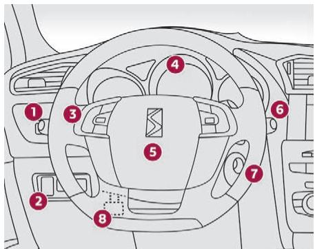 DS Automobiles DS4 (2015-2018) - Volant à commandes intégrées - 1