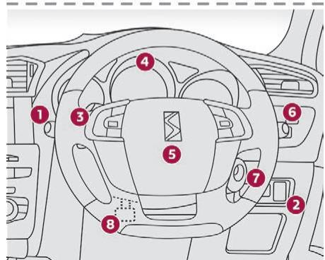 DS Automobiles DS4 (2015-2018) - Volant à commandes intégrées - 2