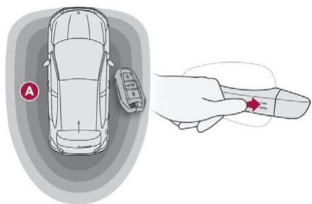 DS Automobiles DS4 (2015-2018) - Verrouillage du vehicule Verrouillage simple - 1