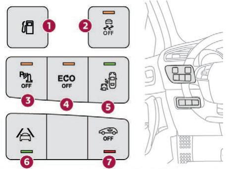 DS Automobiles DS4 (2015-2018) - Barrettes de commandes latérales - 1