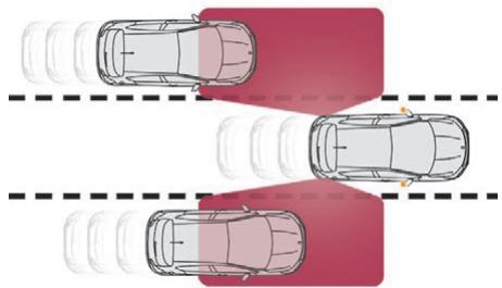 DS Automobiles DS4 (2015-2018) - Surveillance des angles morts - 1