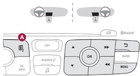 DS Automobiles DS4 (2015-2018) - Commandes - 1