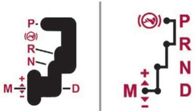 DS Automobiles DS4 (2015-2018) - Positions du sélecteur de vitesses - 1