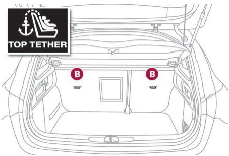 DS Automobiles DS4 (2015-2018) - Fixations "ISOFIX" - 3
