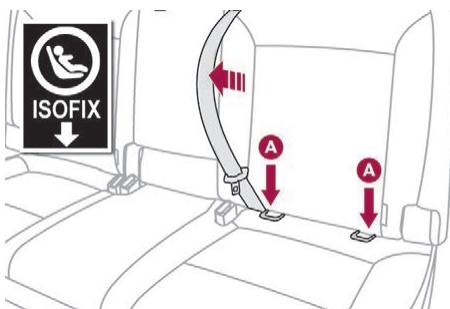 DS Automobiles DS4 (2015-2018) - Fixations "ISOFIX" - 2