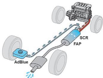 DS Automobiles DS4 (2015-2018) - Système SCR - 1