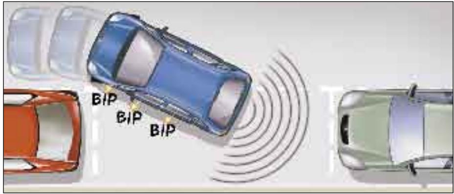 CITROEN Xsara Picasso Phase 2 (2004-2010) - Au passage de la marche arrière, un signal sonore court vous avertit que le système est actif : - 1