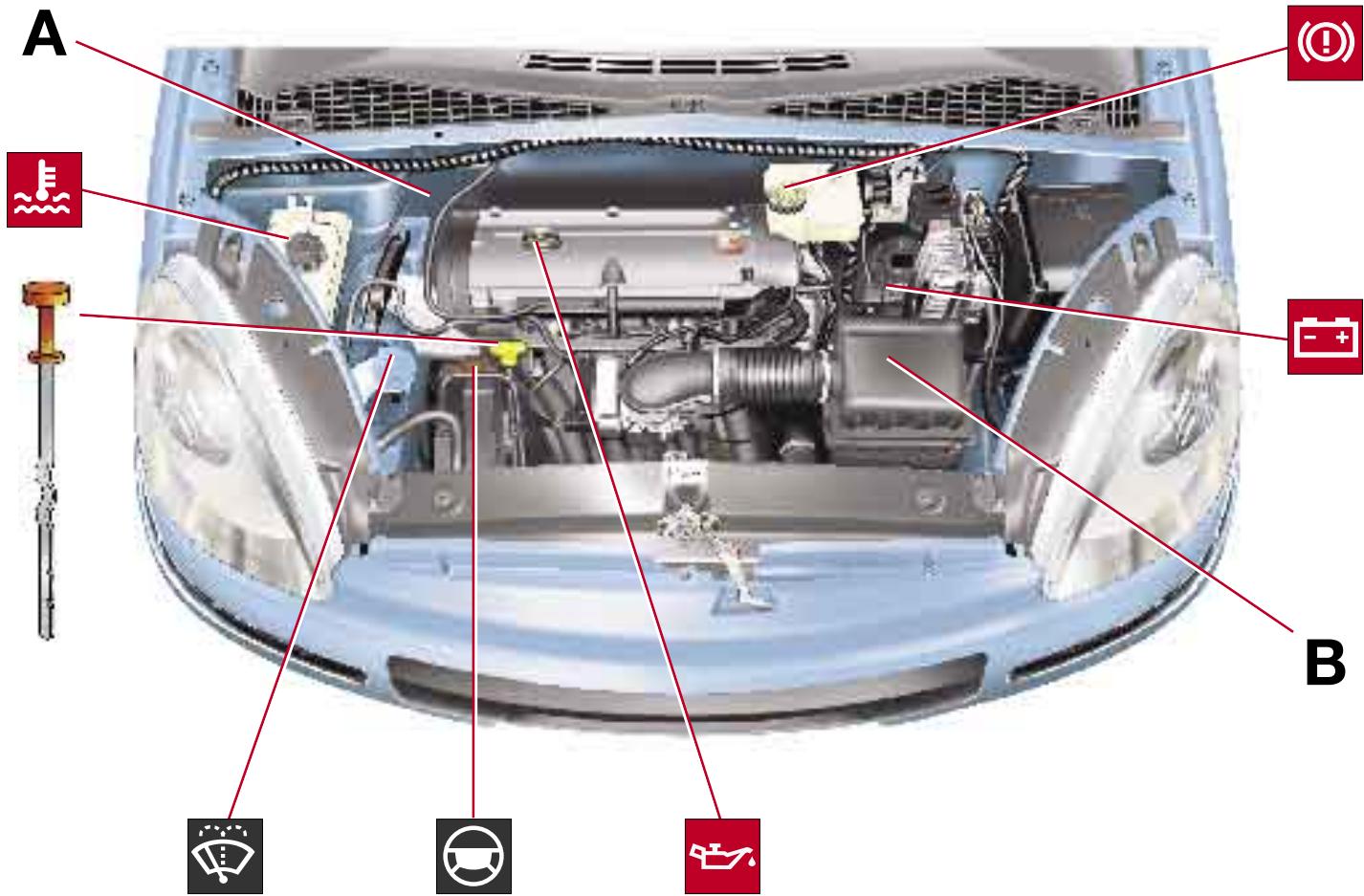 CITROEN Xsara Picasso Phase 2 (2004-2010) - Pour fermer - 3
