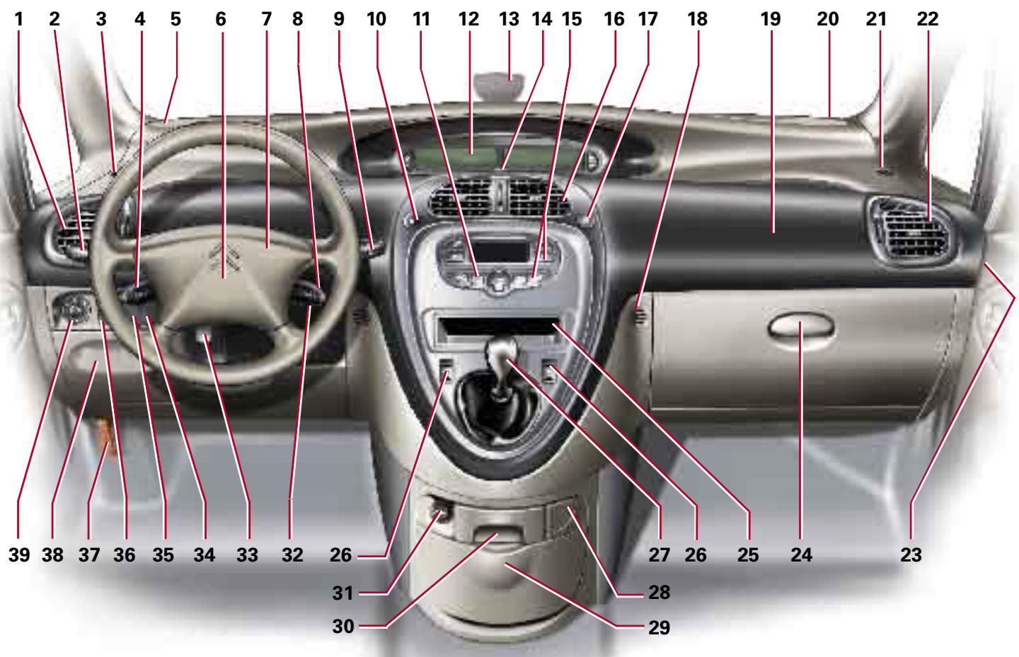 CITROEN Xsara Picasso Phase 2 (2004-2010) - POSTE DE CONDUITE - 1