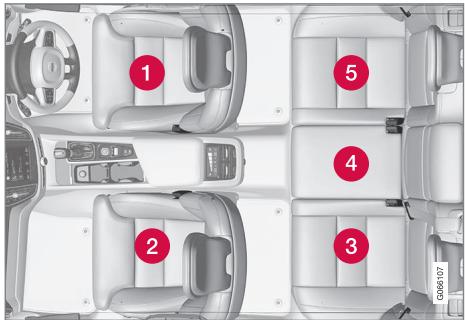 VOLVO V60 2 - Tableau d'ensemble concernant le placement des sièges pour enfant - 2