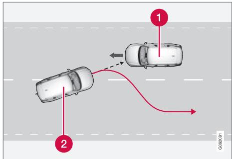 VOLVO V60 2 - Correction de trajectoire en cas de risque de collision avec un véhicule en sens inverse - 1