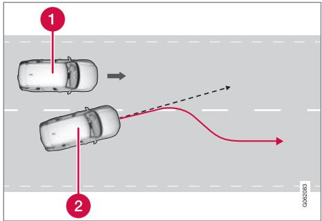 VOLVO V60 2 - Correction de trajectoire en cas de risque de collision par l'arrière\* - 1