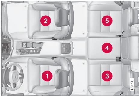 VOLVO V60 2 - Tableau d'ensemble concernant le placement des sièges pour enfant - 1