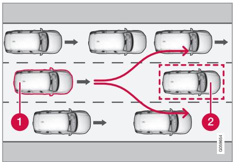 VOLVO V60 2 - Freinage automatique en cas d'impossibilité de manœuvre d'évitement avec City Safety - 1