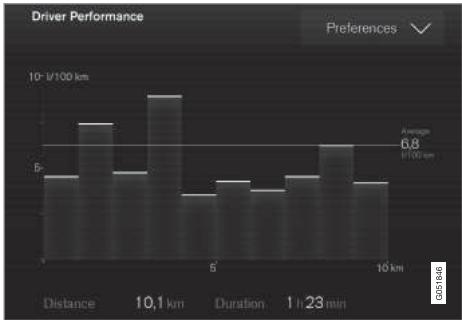 VOLVO V60 2 - Afficher les statistiques de trajet sur l'écran central - 2