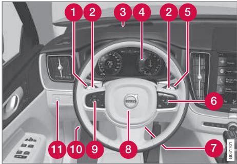 VOLVO V60 2 - Affichages et commandes côté conducteur dans une voiture avec le volant à gauche - 1
