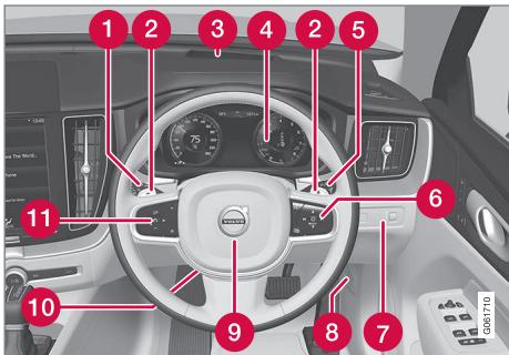 VOLVO V60 2 - Affichages et commandes côté conducteur dans une voiture avec le volant côté droit - 1