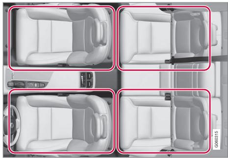 VOLVO V60 2 - Zones de climatisation - 2