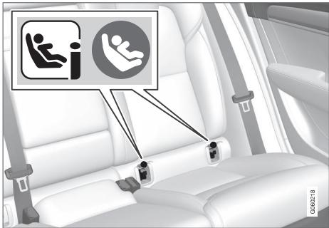 VOLVO V60 2 - Points de fixation i-Size/ISOFIX pour protection pour enfant - 1