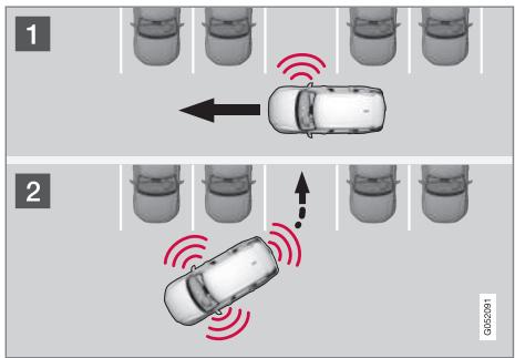 VOLVO V60 2 - Variantes de stationnement avec aide active au stationnement\* - 2
