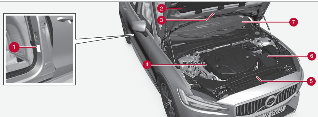 VOLVO V60 2 - Désignations de type - 1