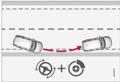 VOLVO V60 2 - Correction de trajectoire avec intervention du freinage - 1