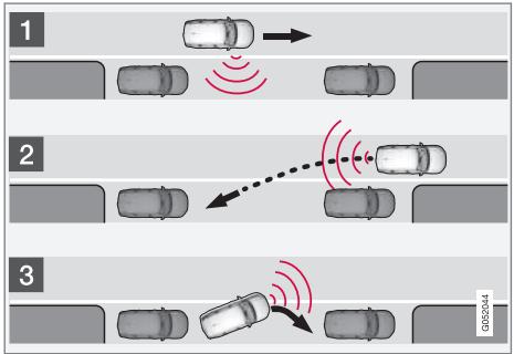 VOLVO V60 2 - Variantes de stationnement avec aide active au stationnement\* - 1