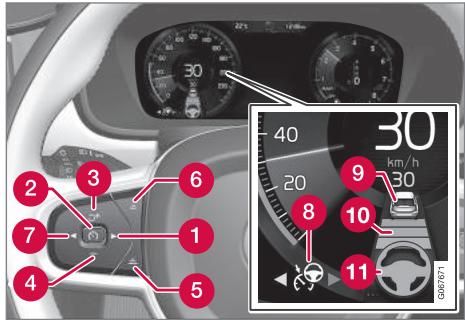 VOLVO V60 2 - Commandes de Pilot Assist\*76 - 1