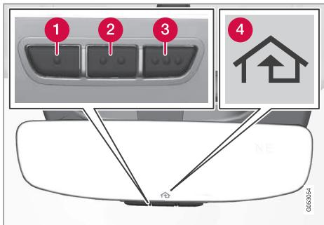 VOLVO V60 2 - HomeLink®\*32 - 1